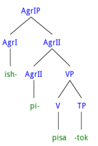 syntaxtree(1).blgpst.1